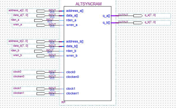 Рис.1 Символьное обозначение модуля памяти altsyncram