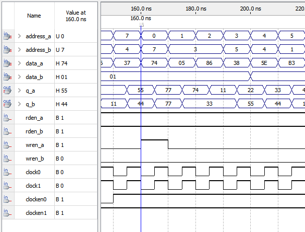 Рис. 6. Чтение содержимого нулевого адреса РП через порт a
