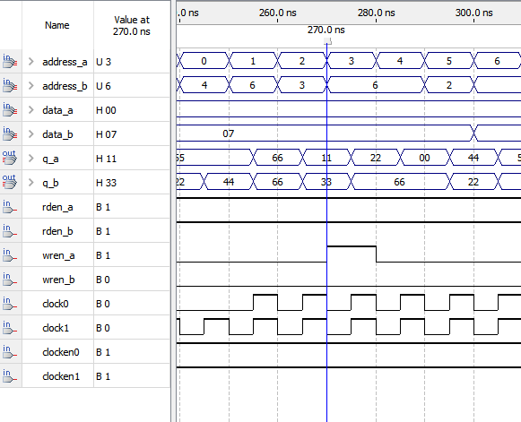 Рис. 7. Чтение содержимого нулевого адреса РП через порт b