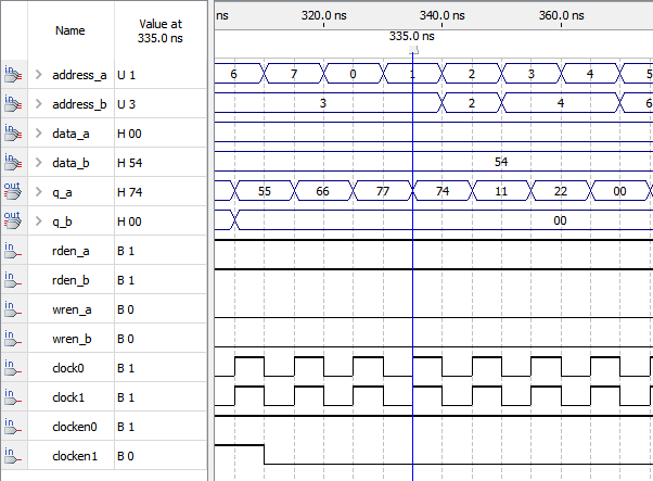Рис. 8. Чтение из регистра 3 РП нулевого значения через порт а