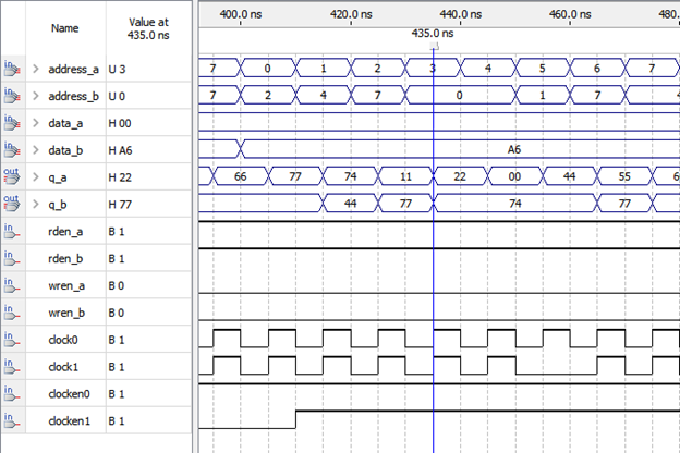 Рис. 9. Чтение из регистра 3 РП нулевого значения через порт b
