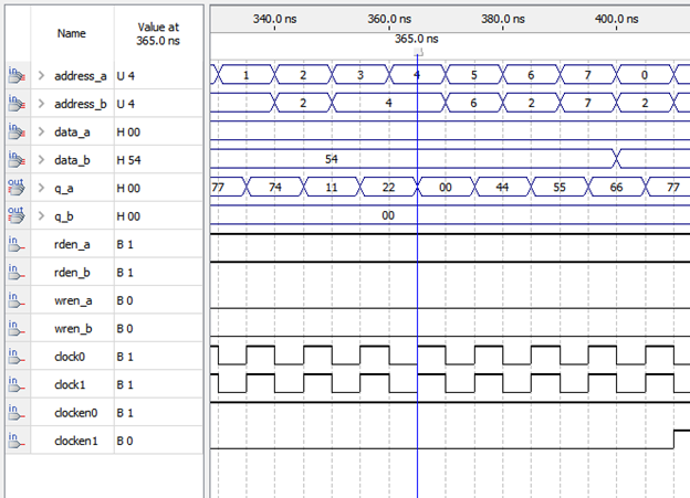 Рис.10. Поведение РП, когда нет сигнала разрешения чтения rden_a