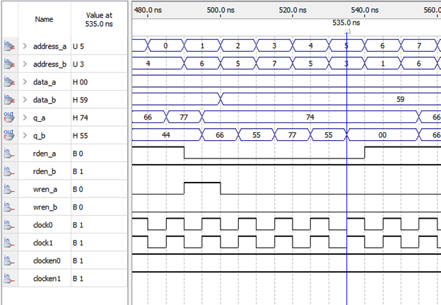 Рис. 11. Поведение РП, когда нет сигнала разрешения чтения rden_b