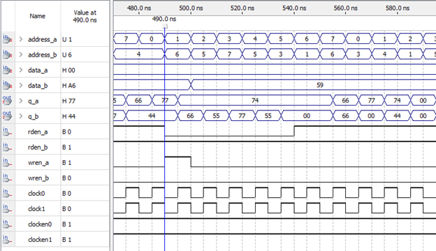 Рис. 12 Чтение из РП, когда нет разрешения тактирования первого порта