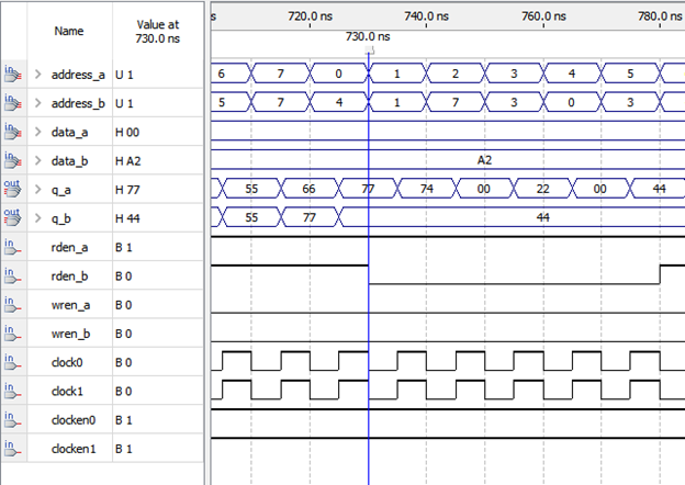 Рис 13. Чтение из РП, когда нет разрешения тактирования второго порта