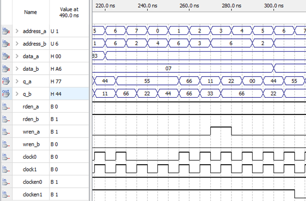 Рис.14 Поведение РП, когда отсутствует тактовый сигнал для первого порта