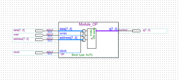 Рис. 28 Символьное обозначение созданного менеджером модуля оперативной памяти