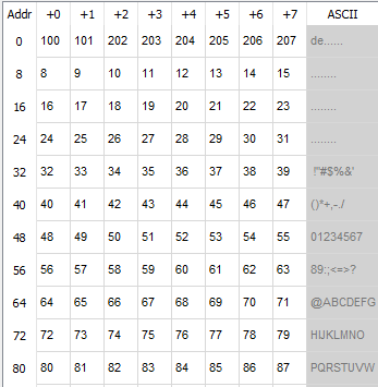 Рис.29 Фрагмент файла OP_init.mif, инициализации оперативной памяти