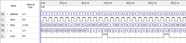 Рис. 30 Фрагмент с результатами моделирования поведения ОП
