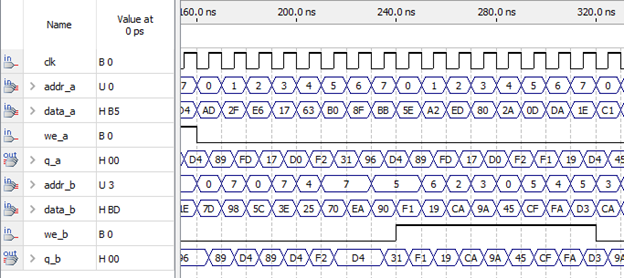 Рис. 36 Результаты моделирования модуля РП
