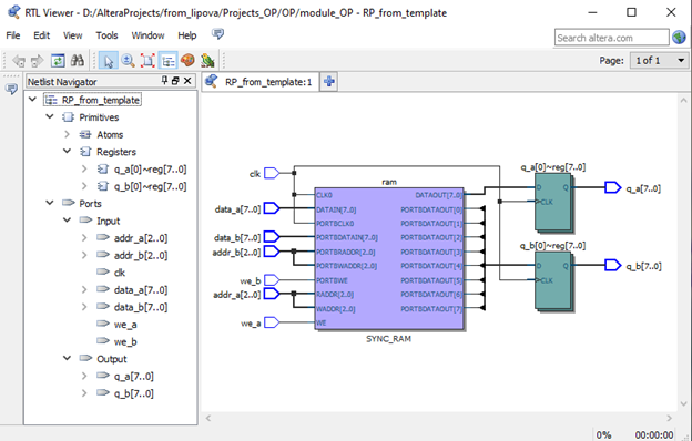 Рис. 38 Представление с помощью RTL Viewer реализованного в ПЛИС модуля РП