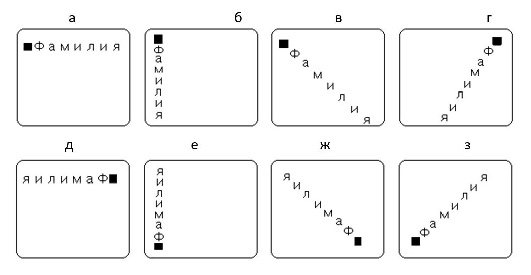 Рисунок 1. Способы вывода текстовой строки на экран VGA