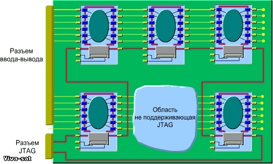 Плата с поддержкой JTAG