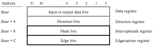 Регистры параллельного порта ввода/вывода