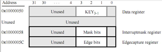 Регистры параллельного порта ввода с кнопок