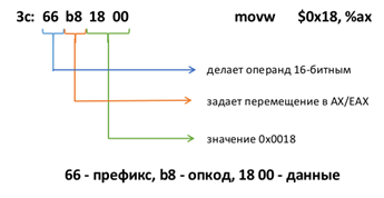 Пример №1 разбора команды