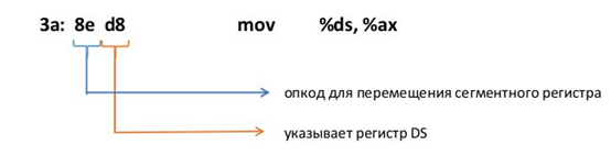 Пример №2 разбора команды
