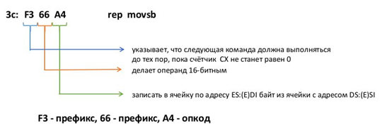 Пример №3 разбора команды