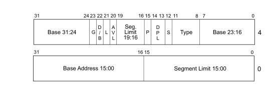 Структура дескриптора