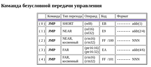 Команда перехода