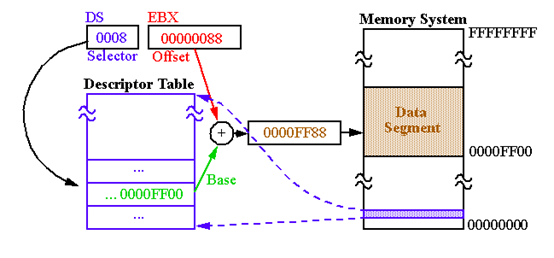 Защищённый режим