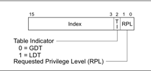 Структура селектора